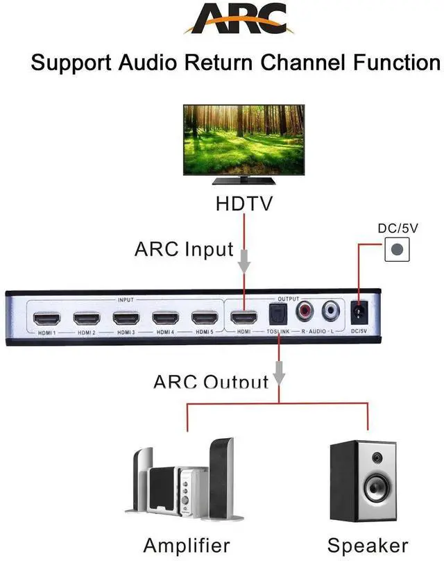 Alt view image 5 of 7 - 5 Port HDMI Switch with Audio Extractor, 4K HDMI Switcher Box with Optical Toslink SPDIF + L/R 3.5mm Stereo Audio Adapter, IR Remote & ARC Supported for PS4 Roku HDTV
