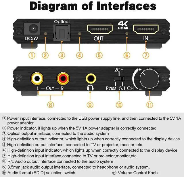 Alt view image 4 of 7 - 4K HDMI Audio Extractor with Volume Control, HDMI to Optical SPDIF + 3.5mm Stereo + RCA L/R Audio Converter, Support 4K@60Hz HDCP 2.2 HDR 3D YUV 4:4:4