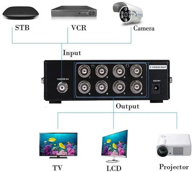 Alt view image 6 of 7 - 8-Port BNC Video Splitter, 1 In 8 Out 1080P Coaxial Distributor Amplifier, BNC CCTV Splitter Box for Security Camera Surveillance Monitoring System