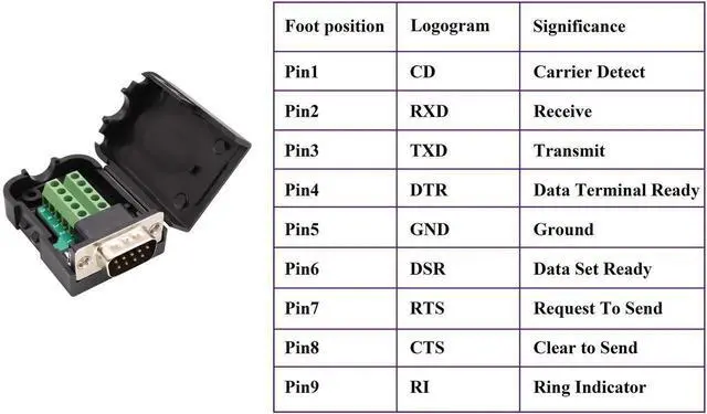Alt view image 3 of 7 - 2 Pack DB9 Male Screw Terminal Block Adapter, D-SUB 9-Pin RS232 to 9+1 Pin Female Serial Breakout Board Connector Signal Module with Housing