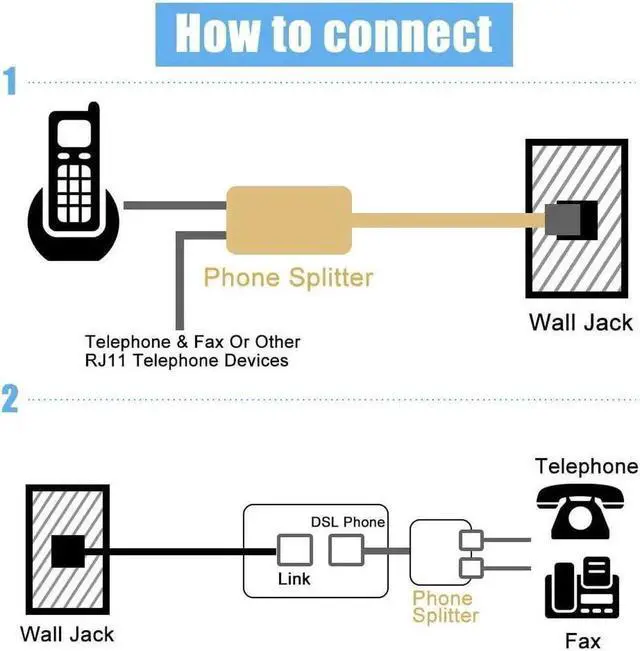 Alt view image 4 of 7 - 3PCS 2-Way RJ11 6P4C Telephone Splitter Adapter, Male to Dual Female Phone Plug Socket Converter for Landline Telephone