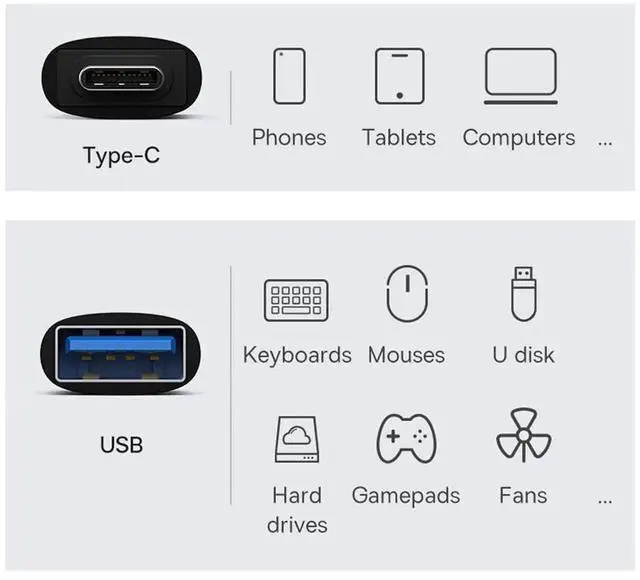Alt view image 7 of 7 - 10Gbps USB 3.1 Type C Female to USB 3.0 A Female Adapter, High Speed Data & Power Converter for Laptop Tablet Phone
