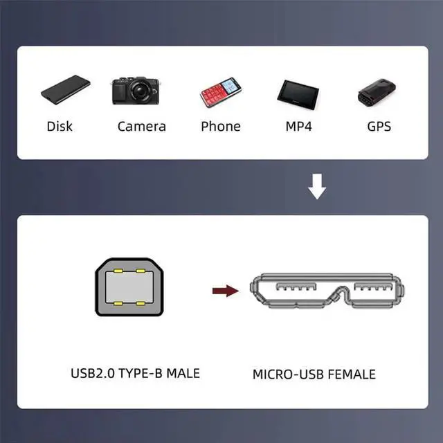 Alt view image 3 of 7 - USB 2.0 Type-B Male Screw Mount Extension Cable, 50CM 480Mbps Type-B to Micro USB Female Extender Cord for Panel Mount Installation