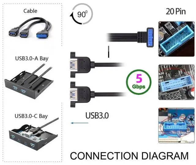 Alt view image 7 of 7 - 1ft/32cm Up Angled 90 Degree 2 Ports USB 3.0 Female to 19/20Pin Header Cable, 5Gbps Screw Mount USB 3.0 Front Panel Extension Cord