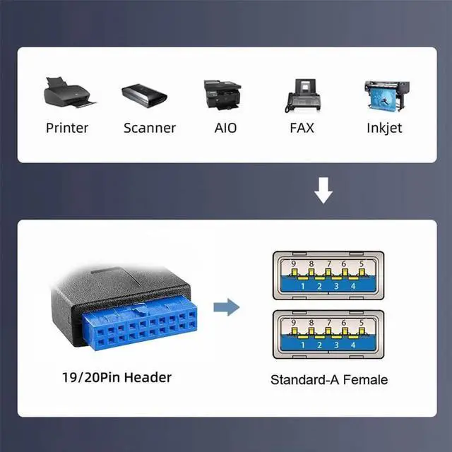 Alt view image 6 of 7 - 1ft/32cm Up Angled 90 Degree 2 Ports USB 3.0 Female to 19/20Pin Header Cable, 5Gbps Screw Mount USB 3.0 Front Panel Extension Cord