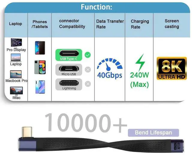Alt view image 6 of 7 - 14cm/5.1in Side Bend 90 Degree USB4.0 Type C Female to Male Short Extension Cable, 40Gbps 240W PD Fast Charging Right Angle Cable Compatible with Thunderbolt 3/4 Smartphone Tablet