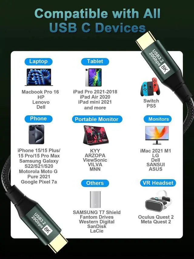 Alt view image 4 of 7 - 5FT USB C to USB C Monitor Cable, 8K@60Hz Video Support, USB 3.2 Gen2 20Gbps Data Transfer, 100W PD Fast Charging Cord Compatible with iPhone 17 16 15 Plus Pro Max, MacBooks, iPad