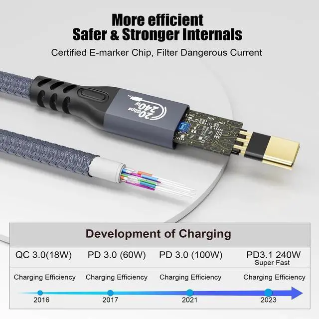 Alt view image 4 of 7 - 0.5M USB C 3.2 Gen2 Extension Cable, Male to Female Type-C Extender, 20Gbps Data Transfer, 4K@60Hz Ultra HD Video, 240W PD Fast Charging Compatible with External SSD, eGPU