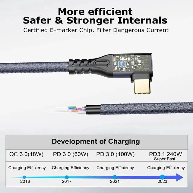 Alt view image 7 of 7 - 2-Pack 0.25M 90 Degree USB C 3.2 Gen2 Extension Cable, 20Gbps Data Transfer, 4K@60Hz UHD Video, 240W PD Fast Charging Type-C Male to Female Extender Cord for SSD