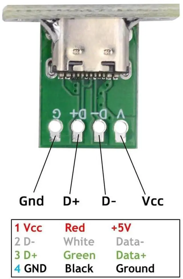 Alt view image 6 of 7 - 5Pcs 24Pin USB Type C Female Socket, USB 2.0 Pinout Panel Mount Connector, DIY PC Board Soldering Port for Repair and Replacement
