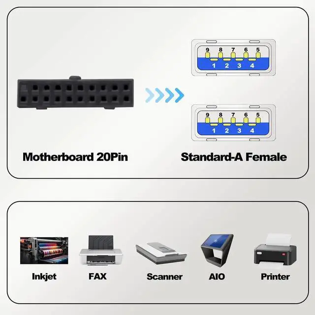 Alt view image 6 of 7 - 50CM/1.64FT USB 3.0 Front Panel Splitter Cable, Motherboard 19/20Pin Header to 2 USB 3.0 Female Port Adapter, Internal Extension Cord for PC DIY Assembly