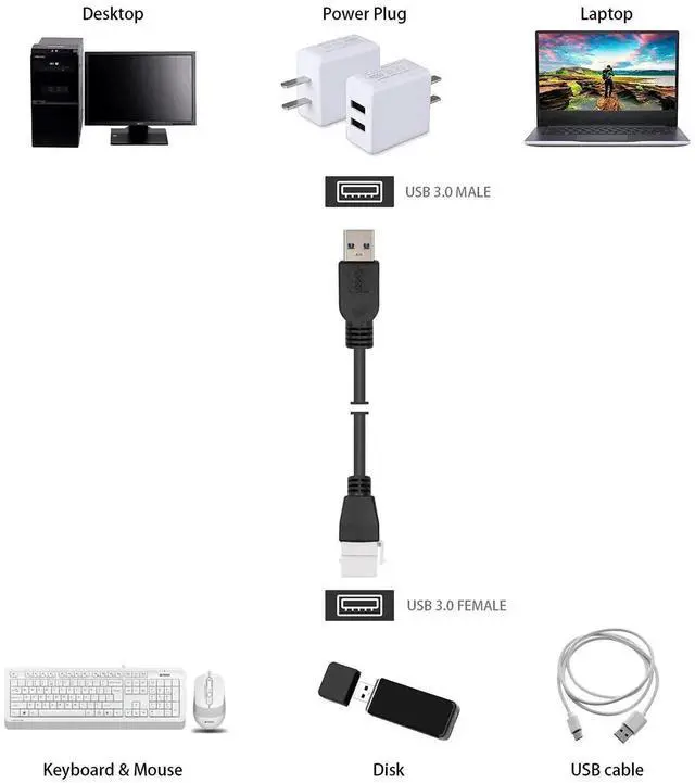 Alt view image 6 of 7 - 10 Inch USB 3.0 Keystone Jack Pigtail Cable, 10Gbps Type A Male to Female Keystone Jack Extension Cord Adapter Compatible with USB 3.0 Wall Plate and Panel Mount Connectors