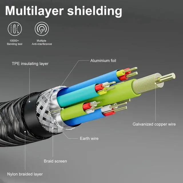 Alt view image 4 of 7 - 2M/6.6FT USB-C 3.2 Male to Female Extension Cable, 100W 5A PD Fast Charging, 20Gbps Data Sync Compatible with iPhone 15 Pro MacBook iPad Pro MagSafe