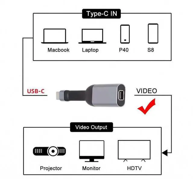 Alt view image 4 of 7 - USB4 Type-C to Mini DP Adapter Flat Cable, Ultra Slim Source Host to Mini DisplayPort Cord, 4K@60Hz 1080P HD Video for Monitor HDTV Compatible with Laptop Tablet Phone