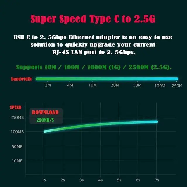 Alt view image 4 of 7 - USB 3.1 Type-C Male to 2.5Gbps Gigabit Ethernet Adapter Cable, 2.5G LAN Network RJ45 Converter for Laptop