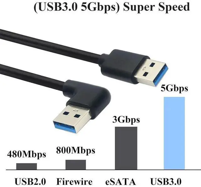 Alt view image 2 of 6 - 4.9FT USB 3.0 Right Angled A to A Cable, 90 Degree Type A Male to Male Cord, 5Gbps High Speed Data Transfer