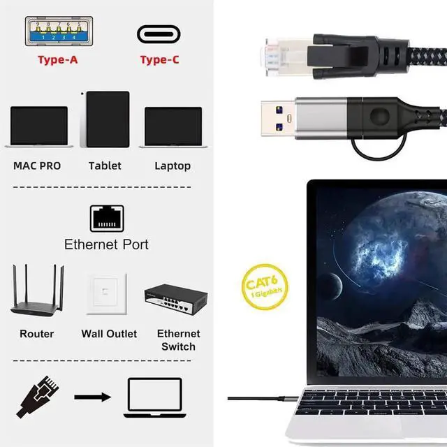 Alt view image 4 of 7 - 120cm USB-A & USB-C Combo to RJ45 Male Gigabit Ethernet Cable, 1000Mbps LAN Network Direct Connect Cord