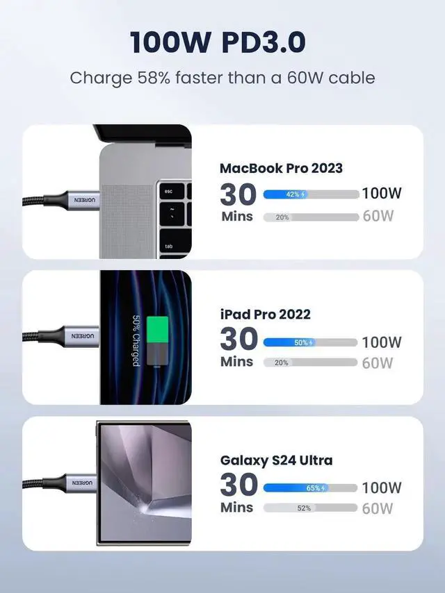 Alt view image 2 of 7 - 2-Pack 6.6FT UGREEN USB C to USB C Cable, 100W PD Fast Charging Cord, Compatible with iPhone 17/17 Air/17 Pro/17 Pro Max/16, MacBook Pro, iPad Pro, Dell XPS, Samsung Galaxy S25/S24/S23 Ultra, Switch,