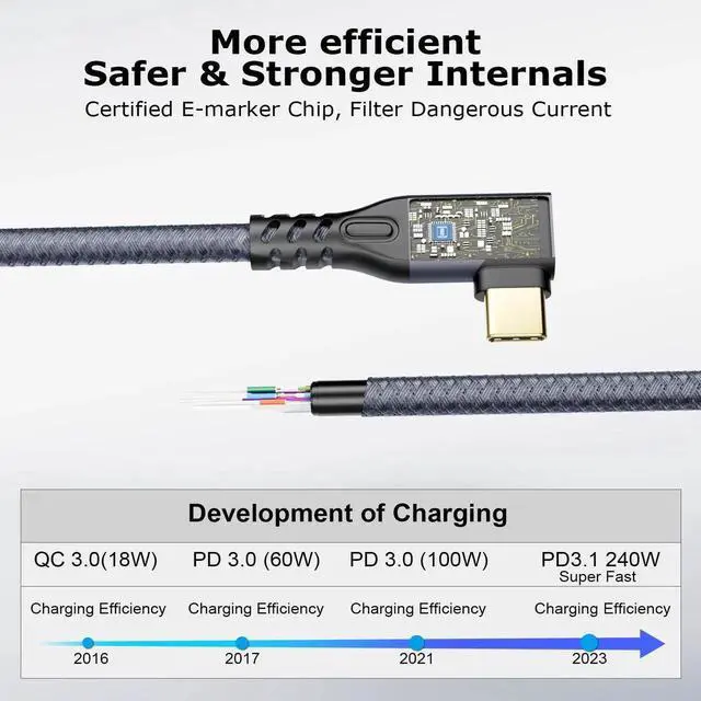 Alt view image 7 of 7 - 3M 90 Degree USB C Cable, USB 3.2 Gen2x2 20Gbps Right Angle Type C Cord, 4K@60Hz UHD Video, 5A 240W PD3.1 Fast Charging with E-Marker, Compatible with Thunderbolt 3/4