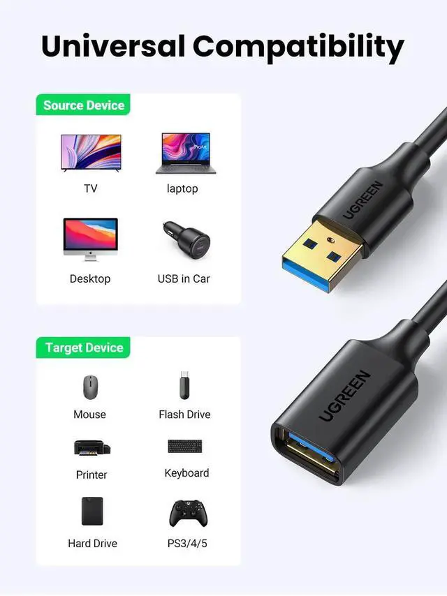 Alt view image 7 of 7 - UGREEN 15FT USB 3.0 Extension Cable, USB Male to Female High Speed Extender Cord, Compatible with Webcam, Gamepad, Keyboard, Mouse, Flash Drive, Hard Drive, Oculus VR, Xbox