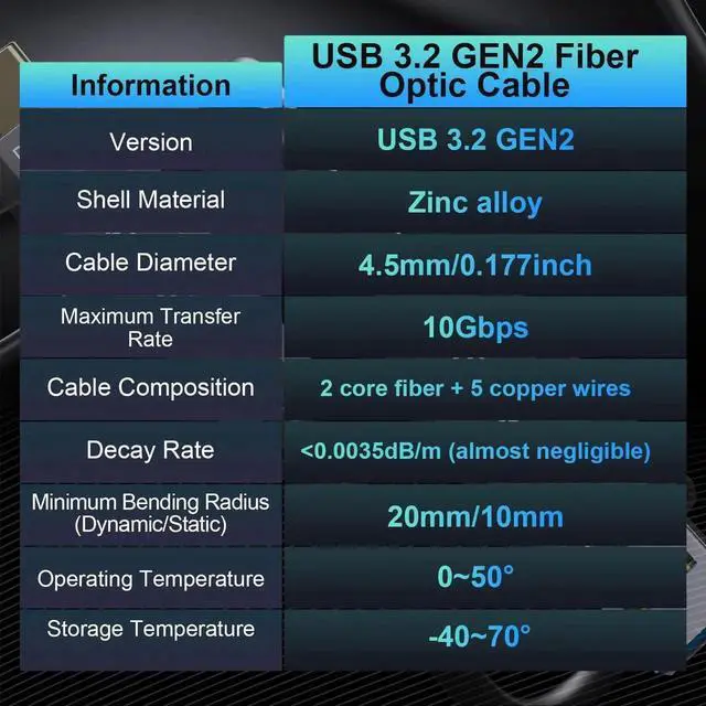 Alt view image 3 of 6 - FIBBR 50ft Fiber Optic USB 3.2 Cable, 10Gbps Ultra Speed USB A to USB C Cable, Perfect for Webcams, VR/AR Gear, Projectors and Smart TVs