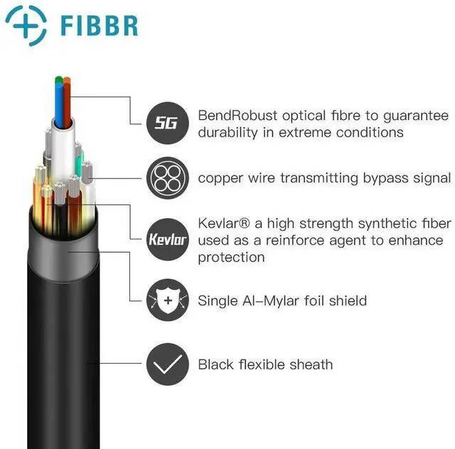 Alt view image 4 of 7 - FIBBR 65FT/20M Fiber Optical USB 3.0 Extension Cable, USB A Male to Female Ultra-Long Extender Cord, 5Gbps High Speed Data Transfer Compatible with PlayStation, Printer, Display, Hard Drive and Webcam