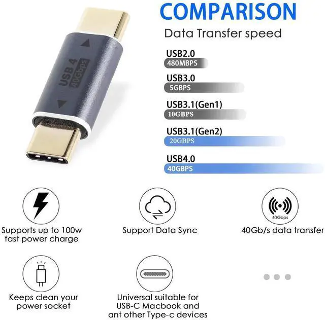 Alt view image 4 of 6 - USB Type C Male to Male Adapter, 40Gbps High Speed Aluminum Alloy Connector Compatible with Laptops Tablets Cell Phones