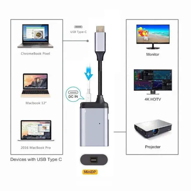 Alt view image 2 of 6 - USB-C to Mini DP Adapter 4K 60Hz, Type C to Mini DisplayPort Monitor Converter with PD Female Charging Port