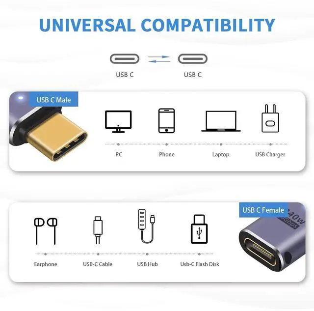 Alt view image 6 of 7 - 2 Pack 240W USB C Male to Female Extension Adapter, 40Gbps High Speed USB-C Extender Compatible with MacBook iMac iPad Thunderbolt