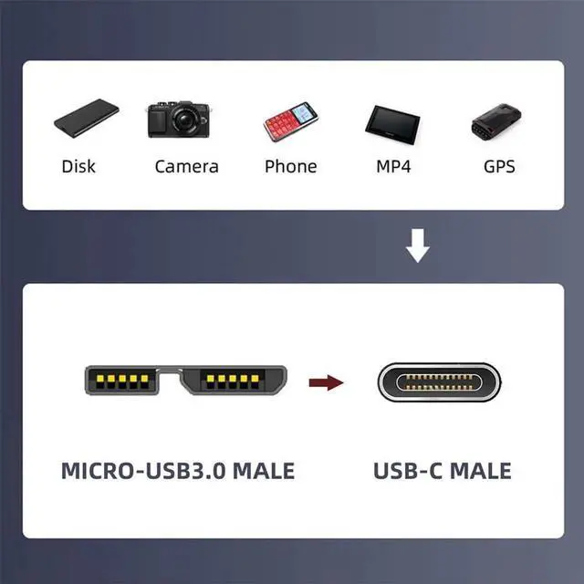 Alt view image 3 of 7 - Micro USB 3.0 Male to USB 3.1 Type C Male Adapter, 10Gbps Data & Power Converter for Laptop PC External SSD