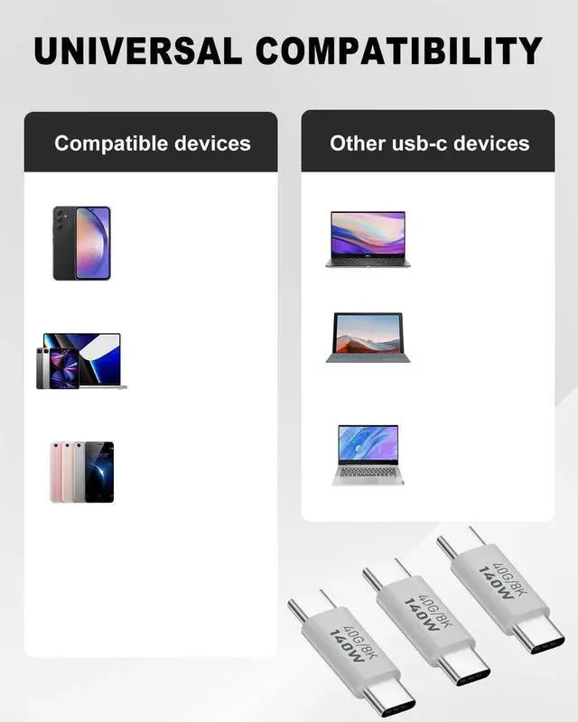 Alt view image 3 of 7 - 3Pack 140W USB C Male to Male Adapter, 40Gbps 8K@60Hz USB-C Male to Male Charging & Data Connector Compatible with iPad, MacBook Pro, Smartphones