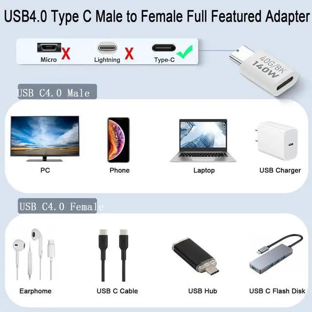 Alt view image 3 of 7 - 2Pcs 140W USB4 Type-C Male to Female Extender Adapter, 40Gbps PD 28V5A Fast Charging 8K@60Hz Video Connector, Aluminum Alloy Shell Compatible with Thunderbolt 3 iPhone 15 Steam Deck