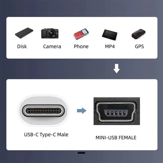 Alt view image 2 of 7 - USB 2.0 Extension Cable 1FT, Panel Mount Screw Mini USB 5 Pin to USB-C Male Charging Data Cord, 480Mbps for Portable Hard Drive Camera MP3 Player GPS Receiver