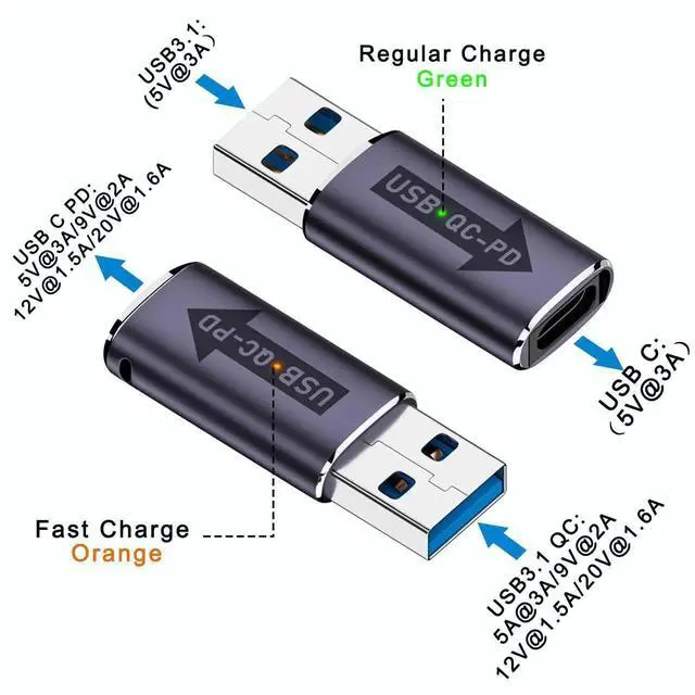 Alt view image 6 of 7 - 2Pcs USB3.1 QC to USB C PD Adapter, 32W Fast Charging USB3.1 Male to Type C Female Connector with LED Indicator & Hanging Hole for Laptop Tablet Smartphone PC