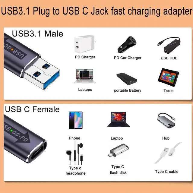 Alt view image 4 of 7 - 2Pcs USB3.1 QC to USB C PD Adapter, 32W Fast Charging USB3.1 Male to Type C Female Connector with LED Indicator & Hanging Hole for Laptop Tablet Smartphone PC