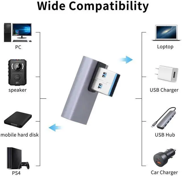 Alt view image 7 of 7 - 2Pcs 90 Degree Left Bend USB 3.1 Adapter, USB A Male to Female Right Angle Coupler, 10Gbps High Speed Data Transfer Converter for Power Bank Tablet Computer