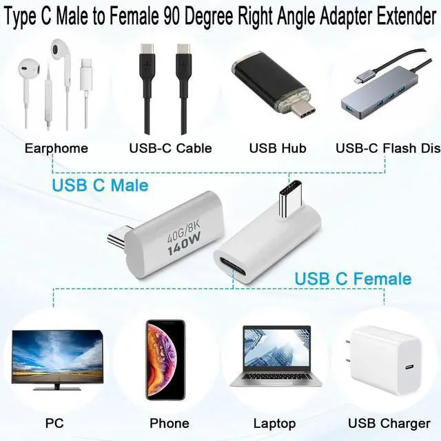 Alt view image 7 of 7 - 90° Vertical Bend USB4.0 Type C Angle Adapter 2 Pack, 140W PD Fast Charging 40Gbps Data Transfer 8K@60Hz Video, Aluminum Alloy Shell Compatible with Thunderbolt 3 iPhone 15 Steam Deck