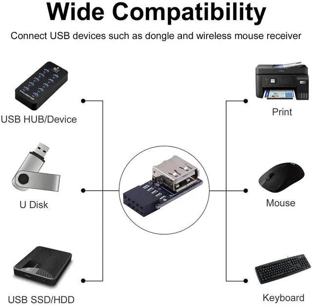 Alt view image 4 of 7 - 9 Pin USB 2.0 Female Header to USB A Female Port Adapter 2 Pack, 90 Degree Right & Left Angle Motherboard Header Connector for Computer Desktop Mainboard