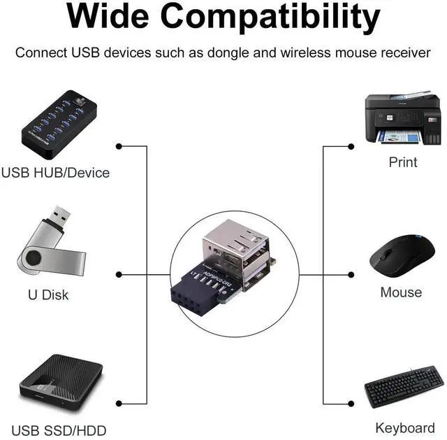 Alt view image 5 of 7 - 9 Pin USB 2.0 Female Header to Dual USB A Female Port Adapter 2 Pack, 90 Degree Left & Right Angle Motherboard Header Connector for Computer Desktop Mainboard DIY