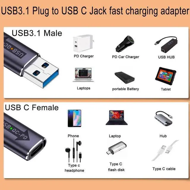 Alt view image 5 of 7 - USB3.1 QC to USB C PD Adapter 2 Pack, 32W Fast Charging USB3.1 Male to Type C Female Converter with LED Indicator and Hanging Hole for Laptop Tablet Smartphone PC