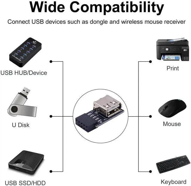 Alt view image 5 of 7 - USB 2.0 Female to Motherboard 9 Pin Header Adapter 2-Pack, 90 Degree Right Angle Mainboard Header Connector for Desktop PC Internal Wiring