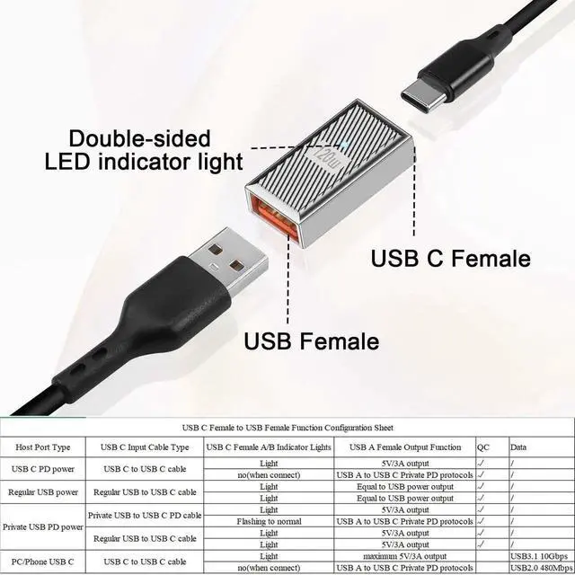 Alt view image 6 of 7 - PD120W USB C Female to USB3.1 Female OTG Adapter 2Pcs, 10Gbps Type C to USB3.1 Jack Pass-Through Extender with LED Light, Zinc Alloy Shell 4K Audio Video Output Silvery Coupler