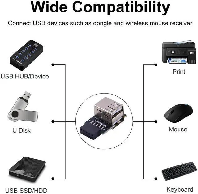 Alt view image 7 of 7 - 90 Degree Right Angle 9Pin USB 2.0 Motherboard Header to Dual USB A Adapter 2-Pack, Internal Mainboard Female Header to Dual Type A Port Extension Connector