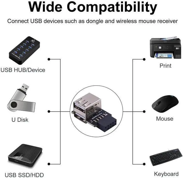 Alt view image 4 of 6 - 90 Degree Left Angle 9Pin USB 2.0 Motherboard Header to Dual USB A Adapter 2-Pack, Internal Mainboard 9Pin Female Header to Dual Type A Port Extension Connector