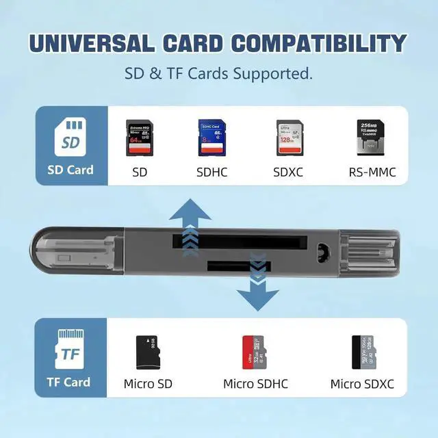 Alt view image 2 of 7 - 2-in-1 Micro SD Card Reader OTG Adapter, Portable Type-C & Micro USB Memory Card Reader for TF SDXC SDHC MMC RS-MMC UHS-I Cards