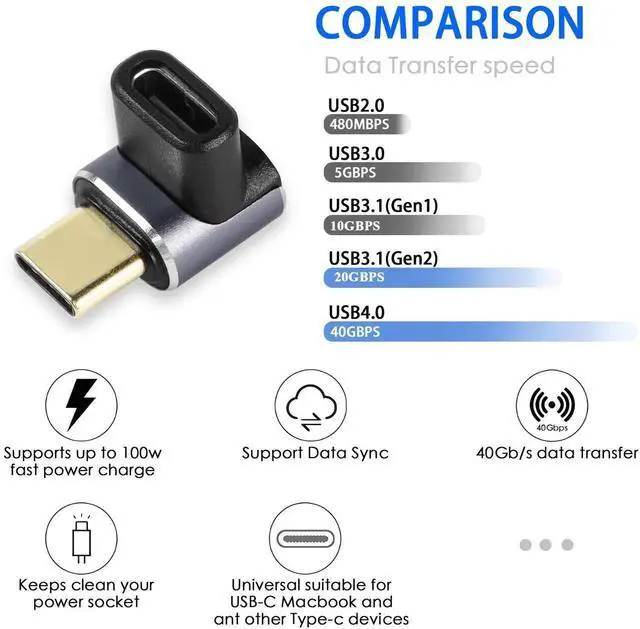 Alt view image 2 of 6 - 2Pcs 90 Degree USB4 Type-C Right Angle Adapter, Female to Male Extender Coupler, 40Gbps Data, 8K@60Hz Video, 100W Fast Charging OTG Connector