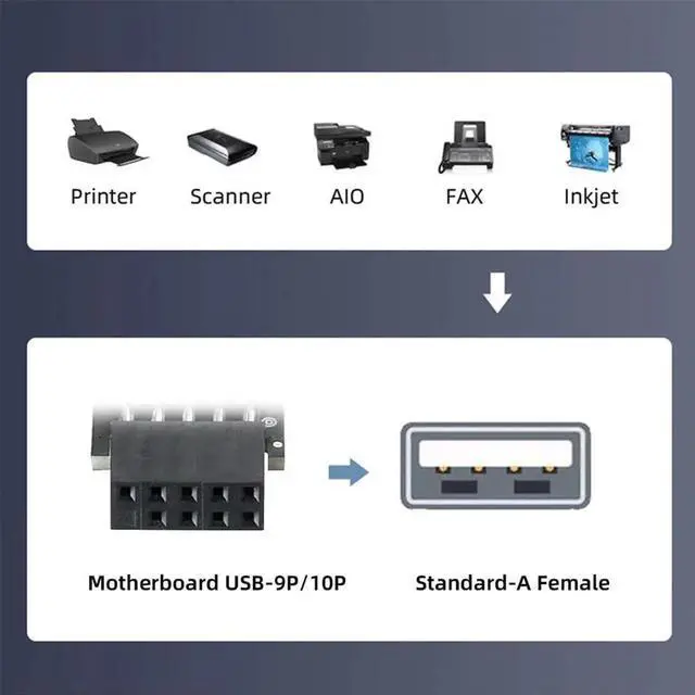 Alt view image 3 of 7 - 3Pcs/Set USB 2.0 Front Panel Adapter, 9Pin/10Pin Motherboard Header Extension, 90 Degree Vertical Angled Female to Single USB Type A Female Connector