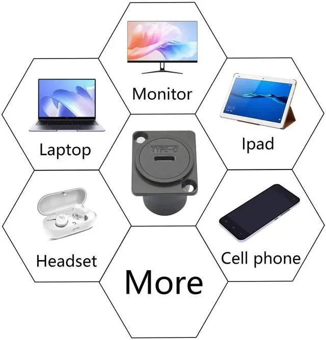 Alt view image 5 of 7 - 2Pcs USB 3.1 D-Type Panel Mount Connector Socket, USB Type C Female to Female Pass Through Module with Mounting Screws, 10Gbps High Speed Data Extension Adapter