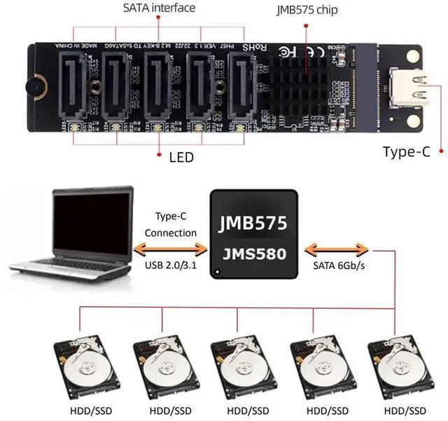 Alt view image 6 of 7 - USB-C 10Gbps to M.2 NGFF Key B+M 5-Port SATA 6Gbps Adapter, Port Multiplier Converter with JMB575 JMS580 Chipset