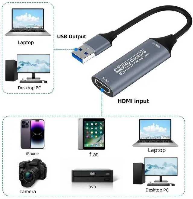 Alt view image 3 of 7 - HDMI to USB Video Capture Card, 1080P 60FPS Game Capture Device for Streaming Recording, Compatible with PS4 PS5 Switch Quest 3 OBS Windows